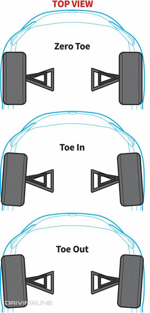 Wheel Alignment Basics | DrivingLine